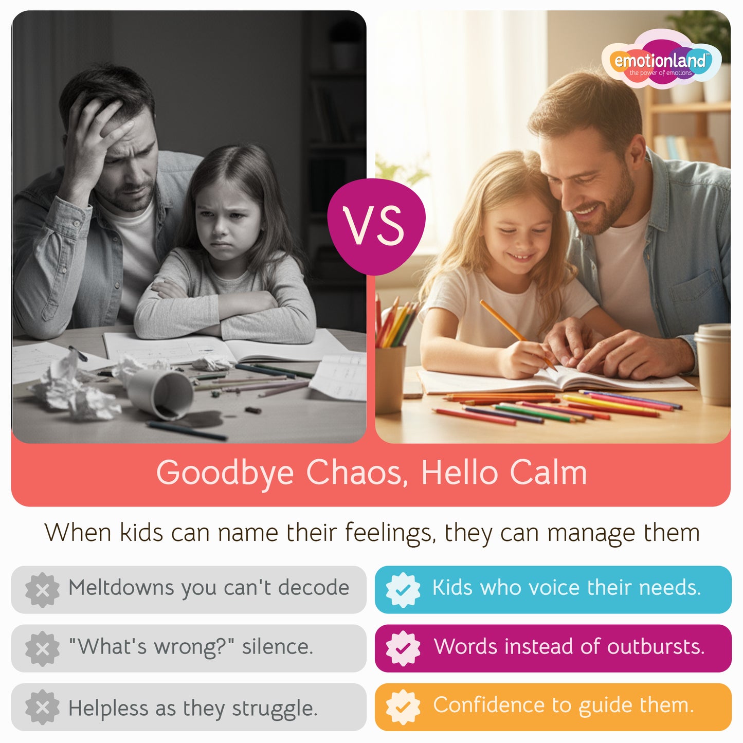 Feelings Explorer Kit: 54 Emotion Cards with 10 Activities